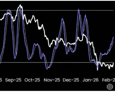 Bitcoin’s return to tactical structural bear market: Analysts