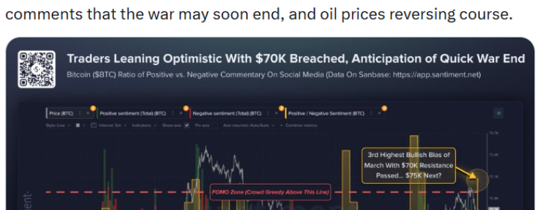 Bitcoin’s sentiment turned to FOMO after it bounced back from $70k