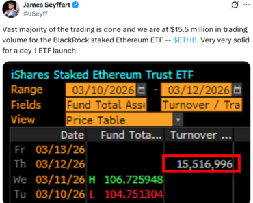BlackRock Staked ETH ETF sees $15.5 million in debut