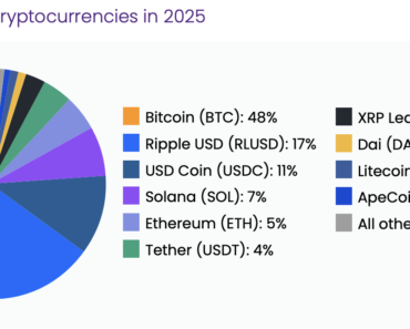 BlockGiving’s reports of Stablecoin donations are on the rise BlockGiving’s reports of Stablecoin donations are on the rise