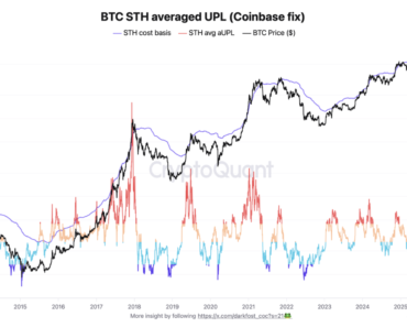 Blood bath or shopping area? Bitcoin’s $66,000 decline would mark the 25% loss that is historically associated with market bottoms Blood bath or shopping area? Bitcoin’s $66,000 decline would mark the 25% loss that is historically associated with market bottoms