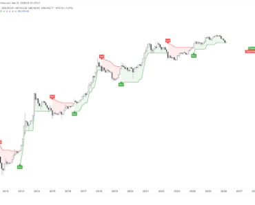 CMT Certified Expert Flags Bitcoin Buy Signal Is It Time To Get All Into BTC?