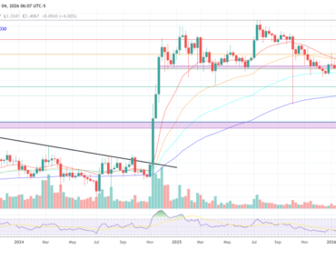 Can XRP Reach Four Digits By 2030? Claver says it’s still possible Can XRP Reach Four Digits By 2030? Claver says it’s still possible