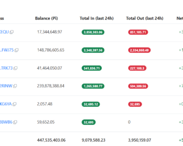 Can v20.2 Update Protocol Push PI to $0.30?