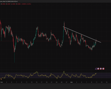 Cardano Price Forecast: Strengthening Bollinger Bands on ADA Major Movement