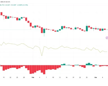 Cardano price prediction is accepted as ADA in 137 Spar stores in Switzerland