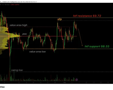 Chainlink SFP price confirms bearish as $8.33 support comes in
