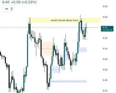 Chainlink is testing key resistance, while the monthly squeeze points to a breakout