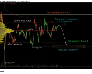 Chainlink price squeezes below Fibonacci resistance, downside risk