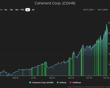 Clear reasons for the increase in convergence