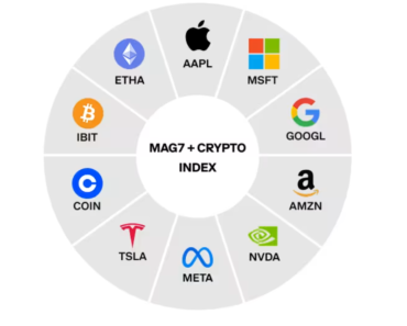 Coinbase launches permanent futures contracts in Europe