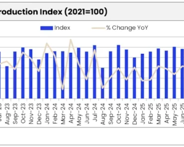 Confidence in the Italian construction industry improves in February 2026
