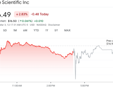 Core Scientific Q4 Earnings Miss Moves Shares Fall