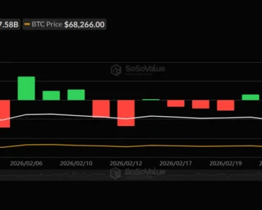 Could $155M ETF Inflows Extend the Rally?