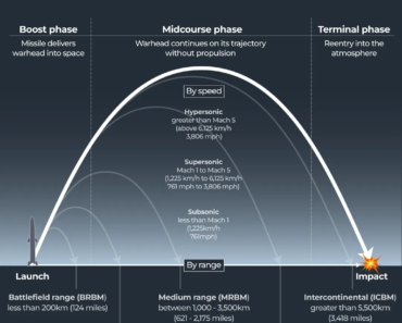Could Iran be using China’s high-precision BeiDou navigation system? | War between the United States and Israel against Iran News