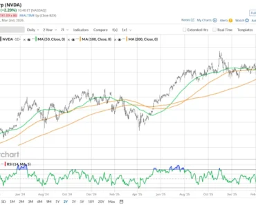 Could NVDA stock rise to $300 in 2026?