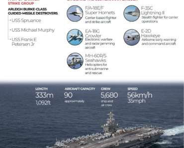 Could the United States run out of weapons for its attack on Iran? | Israel-Iran Conflict News Could the United States run out of weapons for its attack on Iran? | Israel-Iran Conflict News