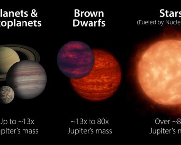 Could these strange stars just be overgrown planets?