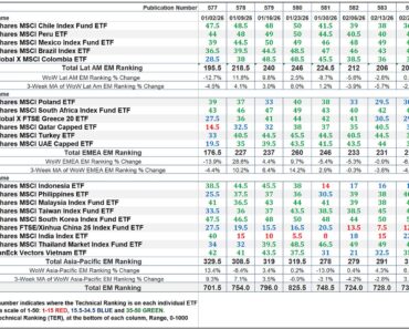 Country ETF Study Market Compass