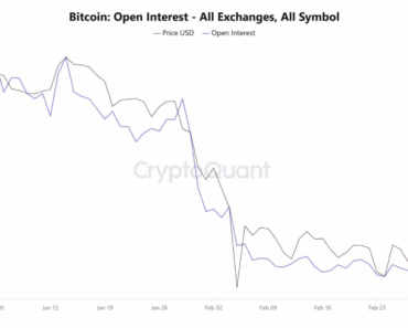 Crowded shorts and negative funding contributed to Bitcoin’s 15% recovery
