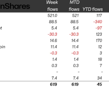 Crypto ETPs turn green with inflows of $619 million year-to-date Crypto ETPs turn green with inflows of $619 million year-to-date