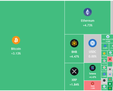 Crypto Traders Ignore High Oil Prices As BTC, Altcoins Rally