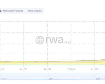 Crypto exchanges are emerging as TradFi destinations during the boom in tokenized commodities