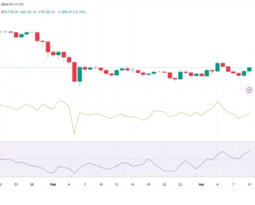 Crypto market forecast ahead of tomorrow’s US CPI data release