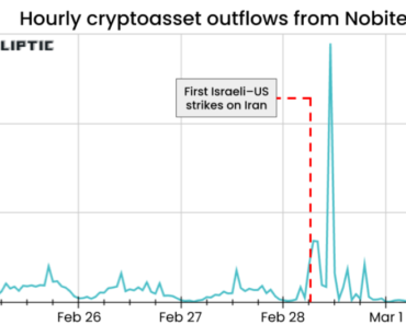 Crypto outflows from Iran increased by 700% after the attack by the US and Israel Crypto outflows from Iran increased by 700% after the attack by the US and Israel
