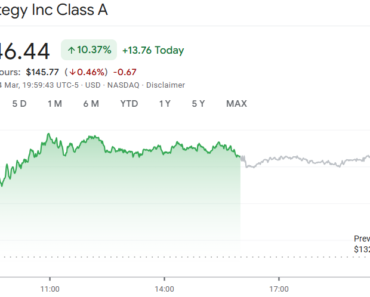 Crypto stocks rise as US regulators move ahead