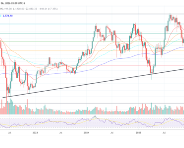 Culper Shorts Ethereum, Buterin says selling signals more pain