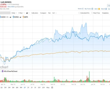 Dear Broadcom stock fans, mark your calendars for March 4