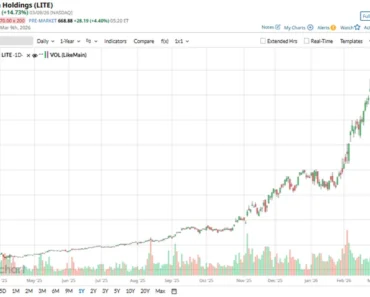 Dear Lumentum stock lovers, mark your calendars for March 23