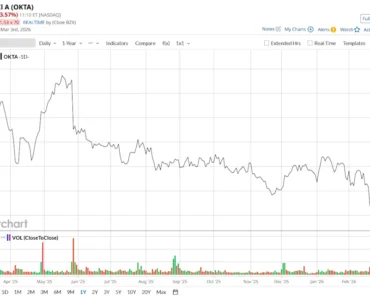 Dear Octastock fans, mark your calendars for March 4th