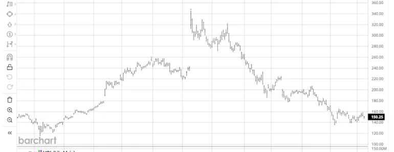 Dear Oracle stock fans, mark your calendars for March 10