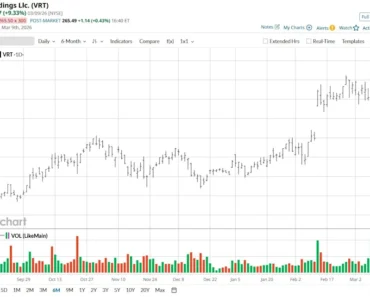 Dear Virtue stock fans, mark your calendars for March 23
