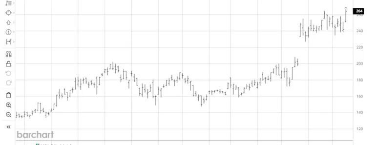 Dear Virtue stock fans, mark your calendars for March 23