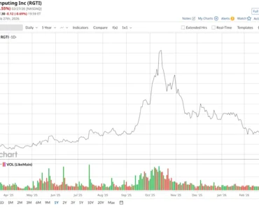Dear reggaety computing stock lovers, mark your calendars for March 4th