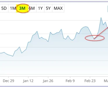Defense stocks like RTX Corp look attractive to value investors and OTM option plays