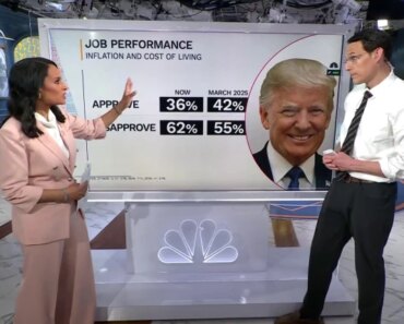 Democrats hold midterm edge in new NBC News poll Democrats hold midterm edge in new NBC News poll