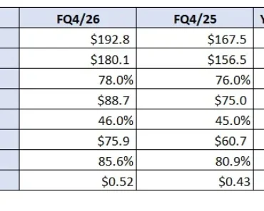 Descartes reports quarterly record; Announce acquisition