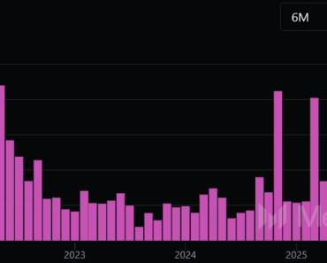 Despite the lower deals crypto financing 50% in 12 months Despite the lower deals crypto financing 50% in 12 months