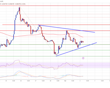 Dogecoin (DOGE) is falling towards critical support, a breakout threat is emerging Dogecoin (DOGE) is falling towards critical support, a breakout threat is emerging