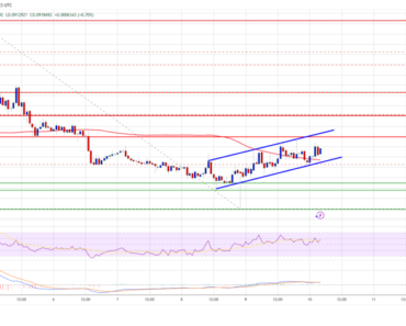 Dogecoin (DOGE) weakens, downside risks return quickly