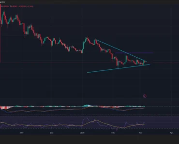 Dogecoin price is approaching the breakout of the upper triangle, could it return to its February high?