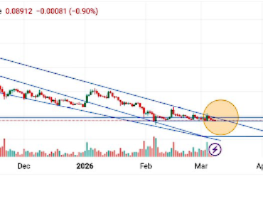 Dogecoin remains inside the falling channel, increasing the bullish target from $0.1