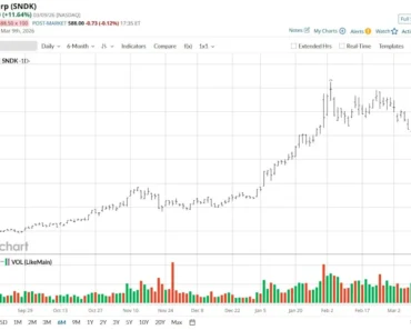 Down nearly 10% in the last 5 days, should you buy SanDisk stock dip?