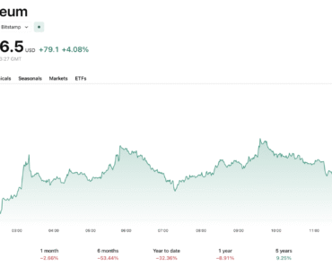 ETH Price Outlook: Can Hegota Network Upgrades Trigger a Sustained March Recovery?