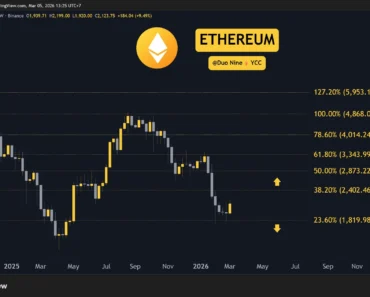 ETH, XRP, ADA, BNB and HYPE