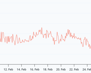 ETH rally to $2.5k sustained by macro, war, DApp usage